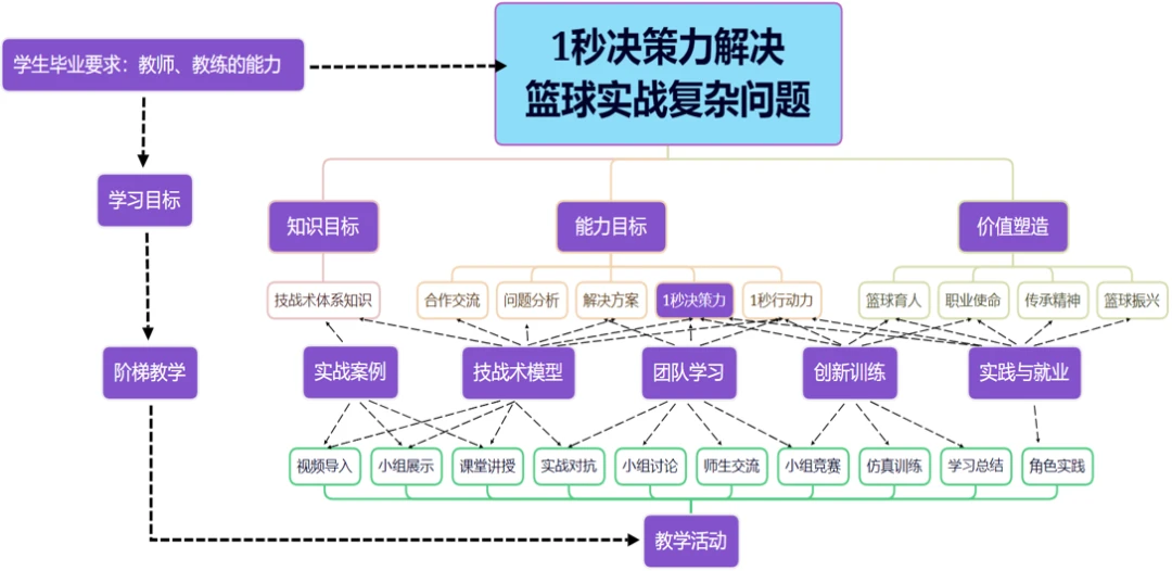 大学生篮球社团如何引入智能情感技术_1