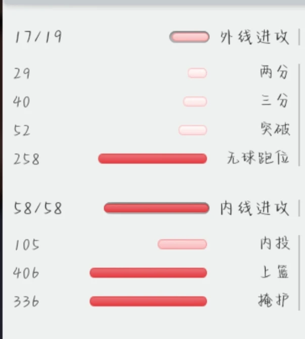 业余爱好者如何系统地学习篮球技能_2